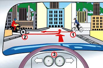 התמונה מציגה צומת T ללא תמרורים, מנקודת מבטו של נהג רכב 3. רכב 3 מתכוון לפנות שמאלה. בכביש החוצה, רוכב אופניים (1) מגיע מימין ורוכב אופנוע (2) מגיע משמאל, ושניהם מתכוונים להמשיך בנסיעה ישר.