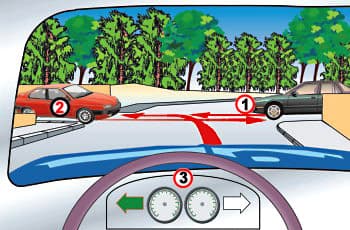 צומת T ללא תמרורים. אתה נמצא ברכב מספר 3 ומתכוון לפנות ימינה. על הכביש החוצה, מימין מתקרב רכב ירוק (1) שנוסע ישר, ומשמאל נמצא רכב אדום (2) שפונה שמאלה.