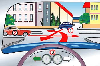 התמונה מציגה צומת T ללא תמרורים, מנקודת מבטו של נהג רכב 3 המתכוון לפנות שמאלה. משמאל מגיע רכב 2 (אדום) הנוסע ישר דרך הצומת, ומימין מגיע רכב 1 (כחול) המתכוון גם הוא לפנות שמאלה.