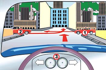 מבט מתוך רכב 3 המתקרב לצומת לא מתומרר ומתכוון להמשיך ישר. מימין מתקרב רכב 1 ומשמאל רכב 2. חצים אדומים מראים שרכב 2 מתכוון לפנות שמאלה ולחצות את נתיב הנסיעה שלך.