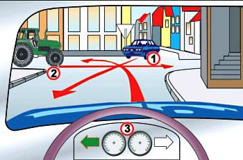צומת T הנראה מתוך רכב הנהג (3) המתכוון לפנות שמאלה. משמאל מגיע טרקטור (2) שנוסע ישר, ומימין רכב כחול (1) שפונה שמאלה. מול הרכב הכחול (1) מוצב תמרור משולש הפוך עם מסגרת אדומה.