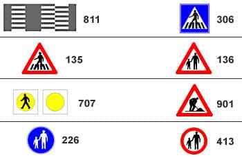 התמונה מציגה שמונה תמרורים וסימונים המסודרים בזוגות.
סימון 811 הוא מעבר חצייה על הכביש, ותמרור 306 הוא ריבוע כחול עם הולך רגל על מעבר חצייה.
תמרורים 135 ו-136 הם משולשי אזהרה עם מסגרת אדומה: בראשון הולך רגל על מעבר חצייה, ובשני מבוגר וילד.
סימון 707 מציג הולך רגל צהוב ועיגול צהוב, ותמרור 901 הוא משולש אזהרה עם עובד בכביש.
תמרור 226 הוא עיגול כחול עם מבוגר וילד, ותמרור 413 הוא עיגול עם מסגרת אדומה ובו מבוגר וילד.