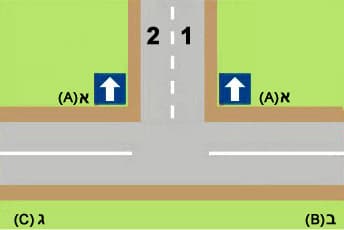 באיור נראה צומת T. הכביש העליון מחולק לשני נתיבים, 1 ו-2, באמצעות קו קטעים. משני צידי הכביש העליון מוצבים תמרורים מרובעים כחולים המסומנים באות (א), ובתוכם חץ לבן הפונה כלפי מעלה. הכביש התחתון מחולק לקטעים (ב) ו-(ג) באמצעות קו הפרדה רצוף.