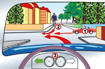 התמונה מציגה צומת מנקודת מבטו של נהג רכב 3, אשר מאותת לפנות שמאלה. ממול מגיע רוכב אופניים (2) שמתכוון לפנות שמאלה, ומימין מגיע רכב פרטי אדום (1) שמתכוון להמשיך ישר. אין תמרורים או רמזורים בצומת.