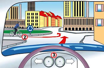 התמונה מציגה מבט מתוך רכב (3) אל מראת הצד השמאלית. במראה נראה רוכב אופניים (2) שכבר נמצא בתוך מעגל תנועה. בכניסה למעגל התנועה מוצב תמרור עגול כחול עם שלושה חיצים לבנים המסתובבים במעגל.