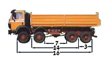 בתמונה נראית משאית כתומה עם ארבעה סרנים, ומתחתיה מסומנים קווי מדידה עם מספרים. המספר 16 מציין את המרחק הכולל בין הסרן הקדמי ביותר לאחורי ביותר. המספר 14 מציין את המרחק בין הסרן הקדמי לסרן השלישי. המספרים 7 ו-3 מציינים מרחקים בין סרנים סמוכים בחלק האחורי של המשאית.