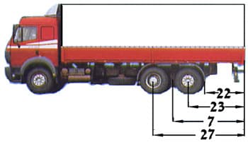 בתמונה נראית משאית אדומה מהצד, ובאזור הגלגלים האחוריים שלה מסומנים ארבעה קווי מדידה. קו מספר 22 מודד את המרחק ממרכז הגלגל האחורי ביותר עד לקצה האחורי של המשאית. קו מספר 23 מודד את המרחק בין מרכזי שני הגלגלים האחוריים. קווים 7 ו-27 מודדים מרחקים ממרכזי הגלגלים האחוריים לנקודה מסוימת הנמצאת לפניהם.